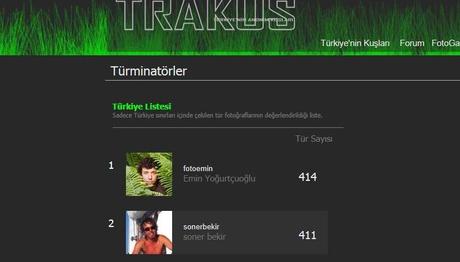 Kadir Dabak Üçüncü Oldu