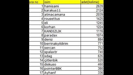 Örnek haber adı gelecek.