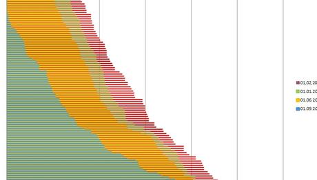 Türminatörler Yavaşladı