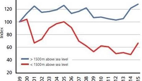 İsviçrede kuşların durumu. 2016 Raporu yayımlandı.
