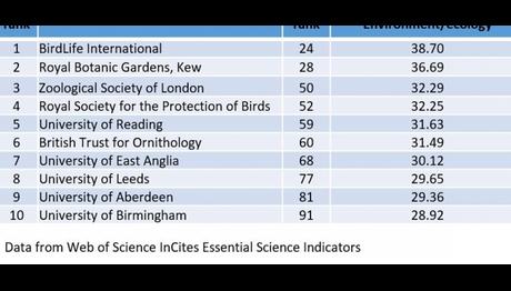 İngiltere'de NGO'lar Bilimsel Yayınlarda Önde