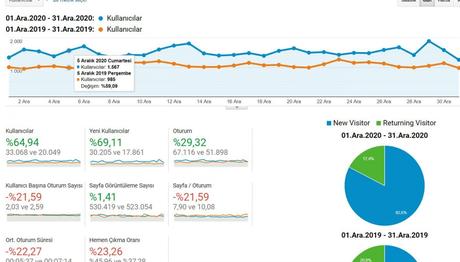 TRAKUSU KİM İZLİYOR