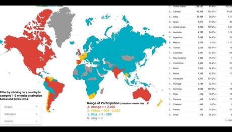 Küresel Kuş Sayımı 2021 Sonuçları Açıklandı
