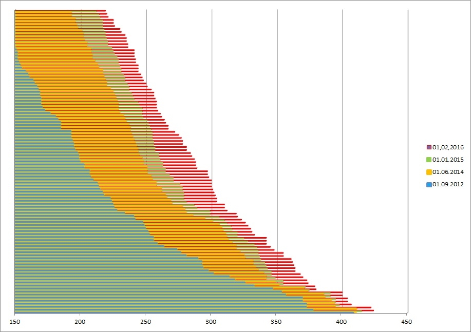 turminatorler-yavasladi
