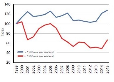 isvicrede-kuslarin-durumu--2016-raporu-yayimlandi-
