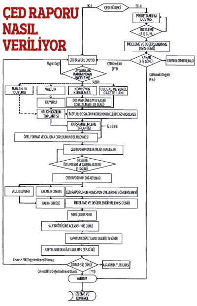 nukleer-ve-3--kopru-ced-den-muaf-