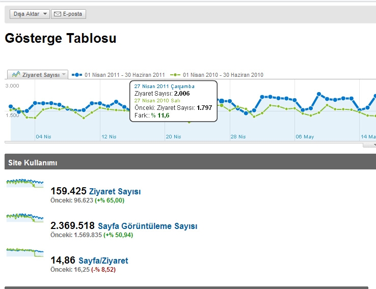 trakus-ziyaret-istatistikleri
